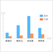 鲸人健康